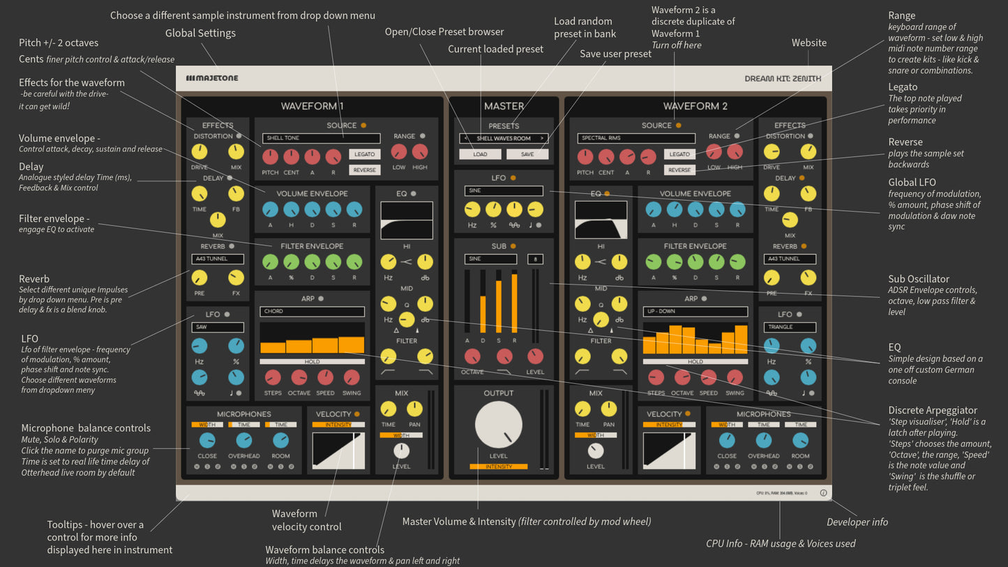 DREAM KIT : ZENITH