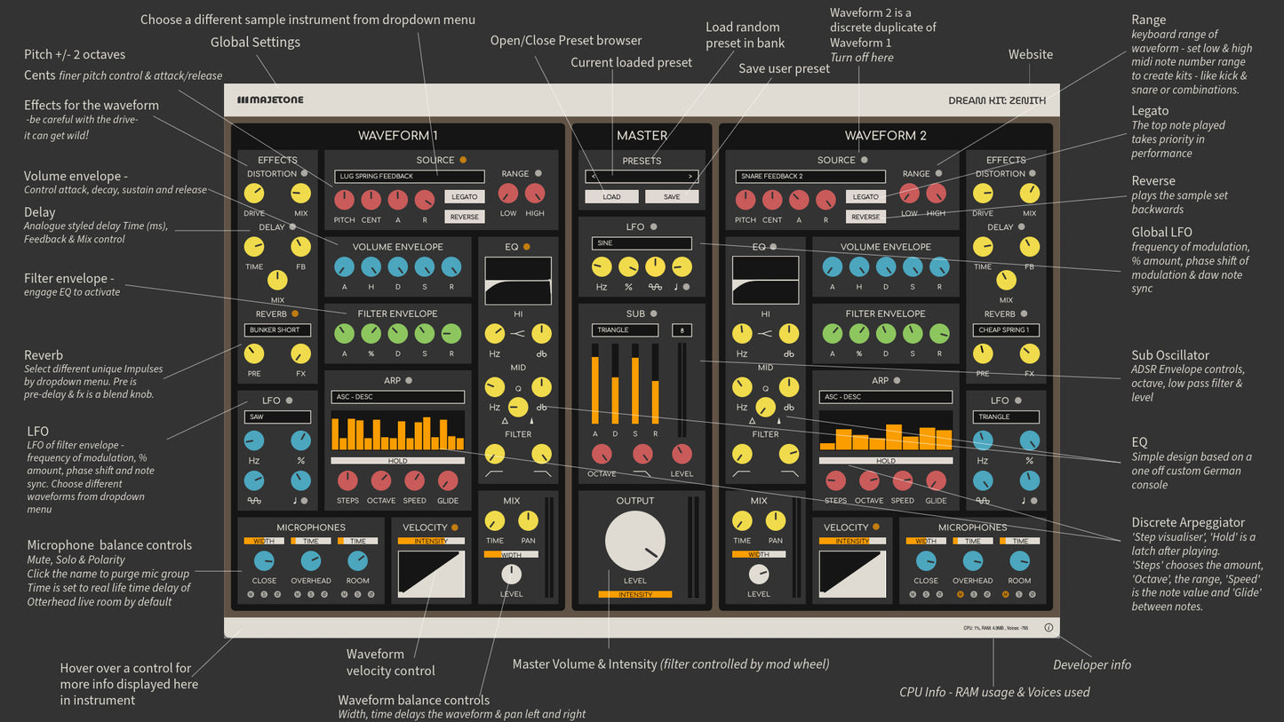 DREAM KIT : ZENITH